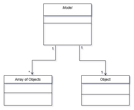 Articles